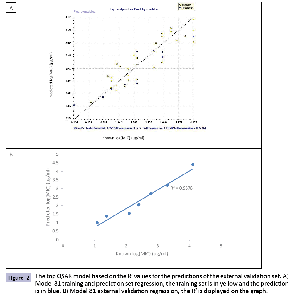 Chemical-Informatics-prediction-blue