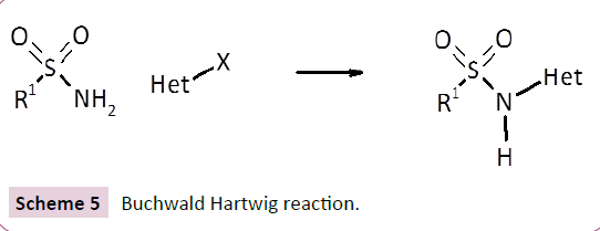 cheminformatics-Buchwald-Hartwig