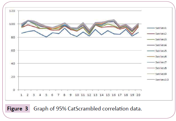 cheminformatics-CatScrambled