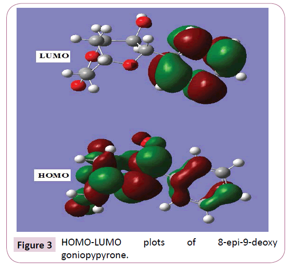 cheminformatics-HOMO-LUMO