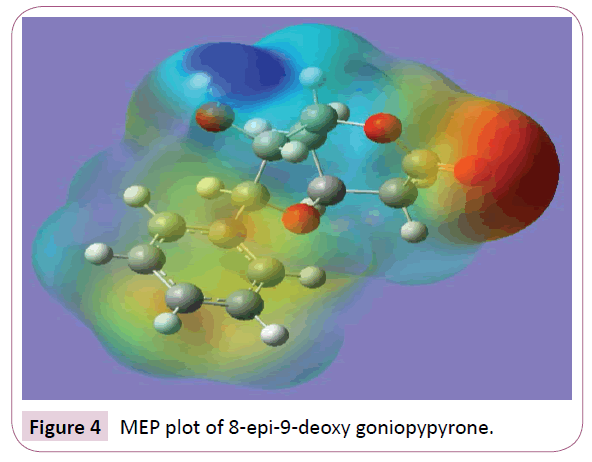 cheminformatics-MEP-plot