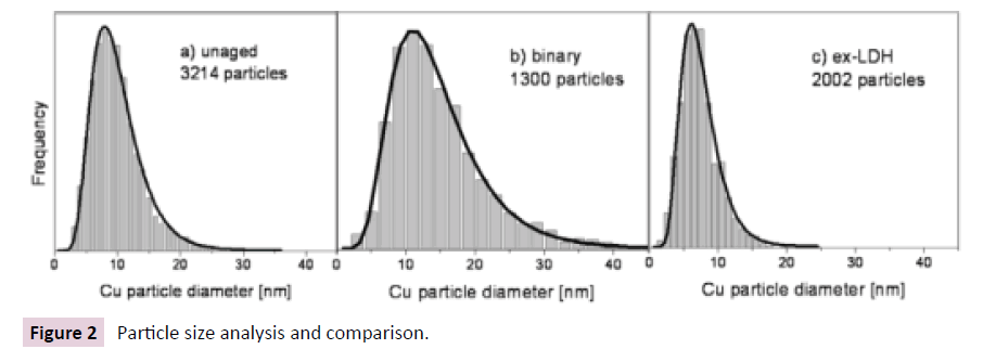 cheminformatics-Particle-size-analysis