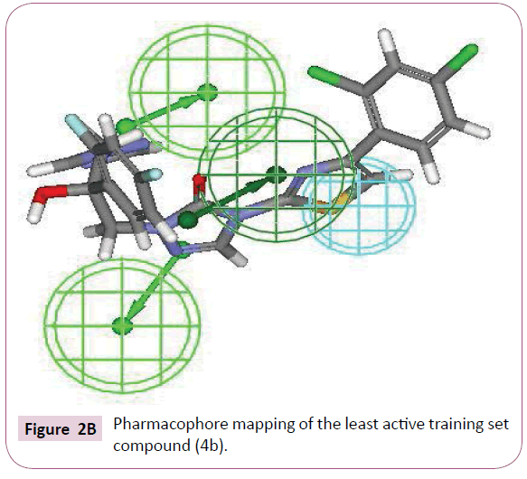 cheminformatics-Pharmacophore-mapping