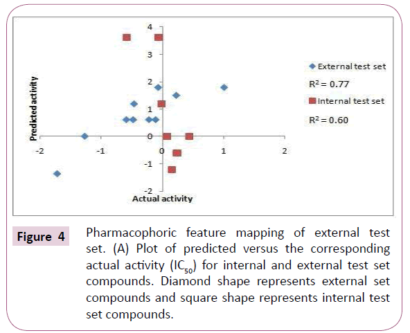 cheminformatics-Pharmacophoric-feature