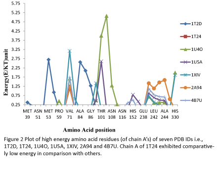 cheminformatics-Plot-high-energy