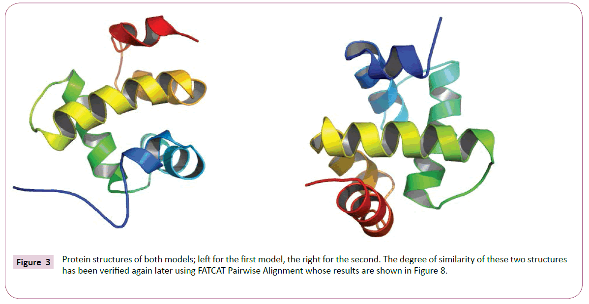 cheminformatics-Protein-structures