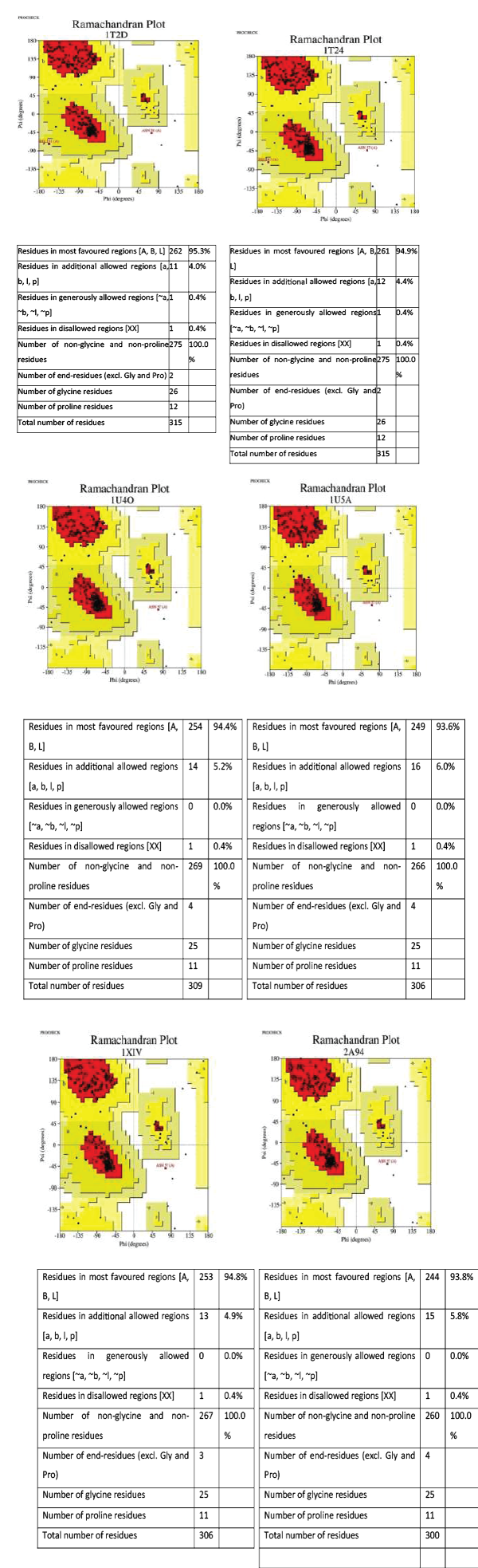 cheminformatics-Ramachandran-plot-showing-chain