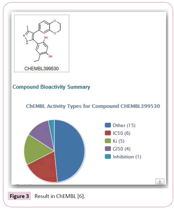 cheminformatics-Result-ChEMBL