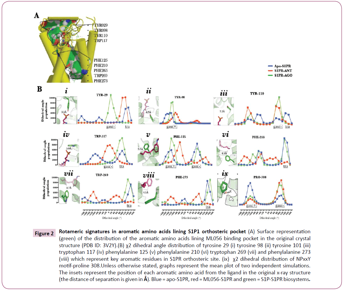 cheminformatics-Rotameric-signatures