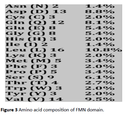 cheminformatics-acid-composition
