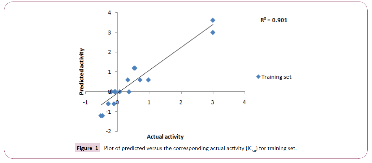 cheminformatics-actual-activity