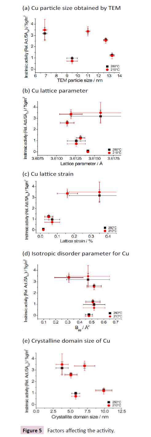 cheminformatics-affecting-activity