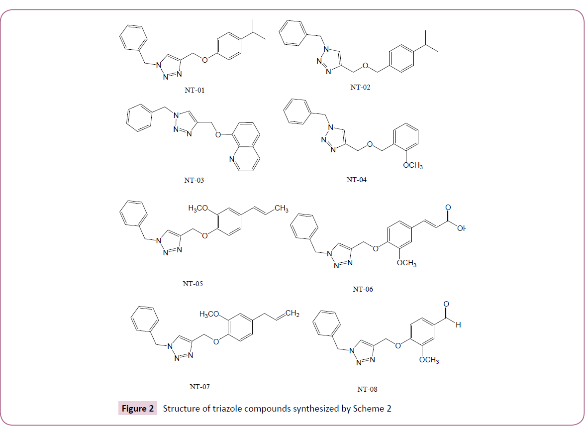 cheminformatics-compounds-synthesized