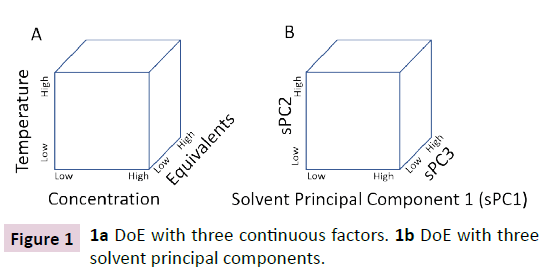 cheminformatics-continuous-factors
