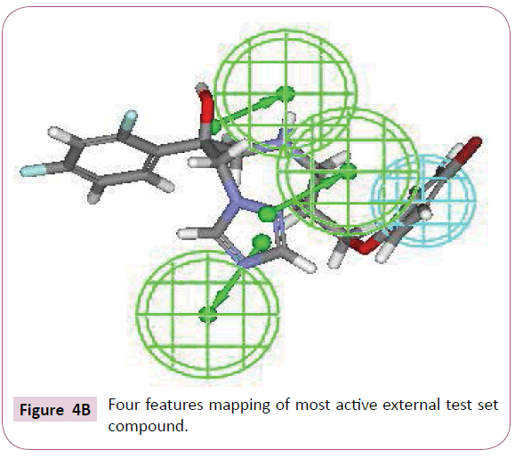 cheminformatics-external-test