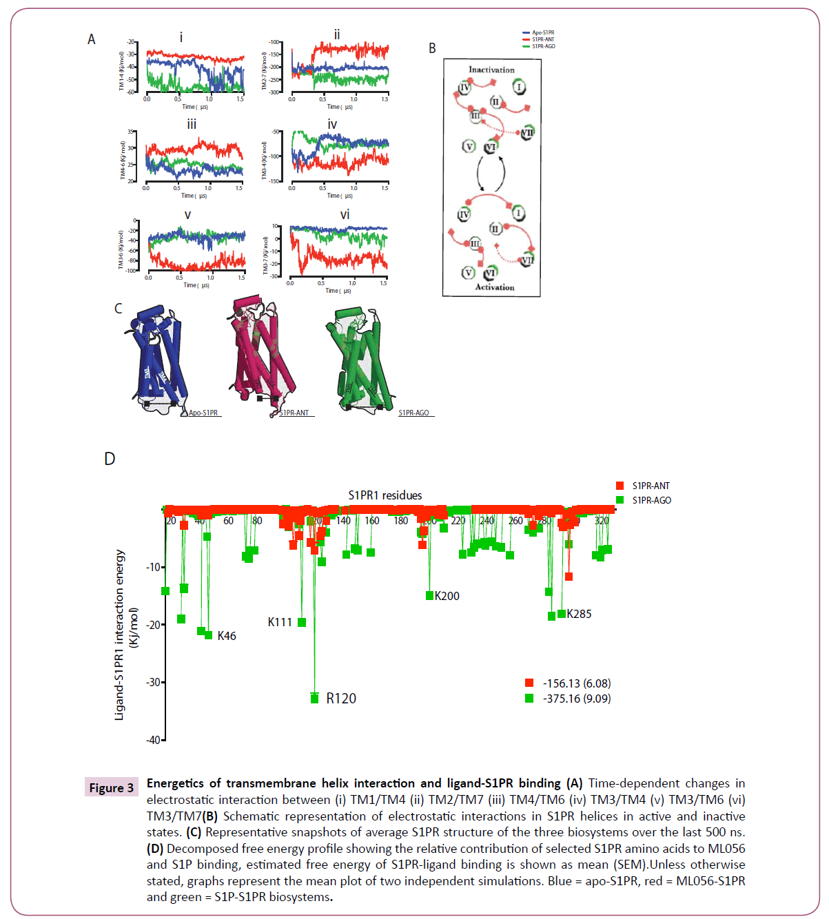 cheminformatics-helix-interaction