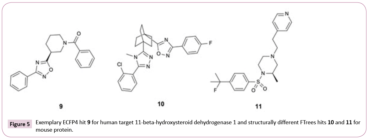 cheminformatics-hydroxysteroid-dehydrogenase