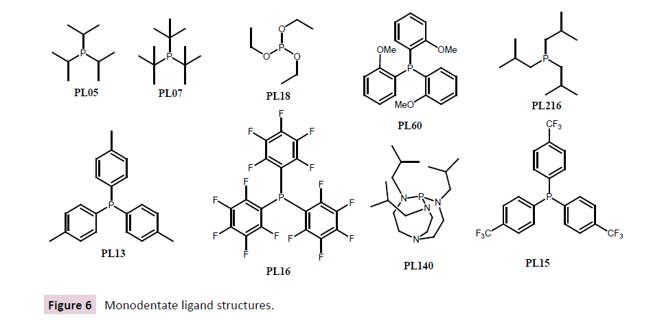 cheminformatics-ligand-structures