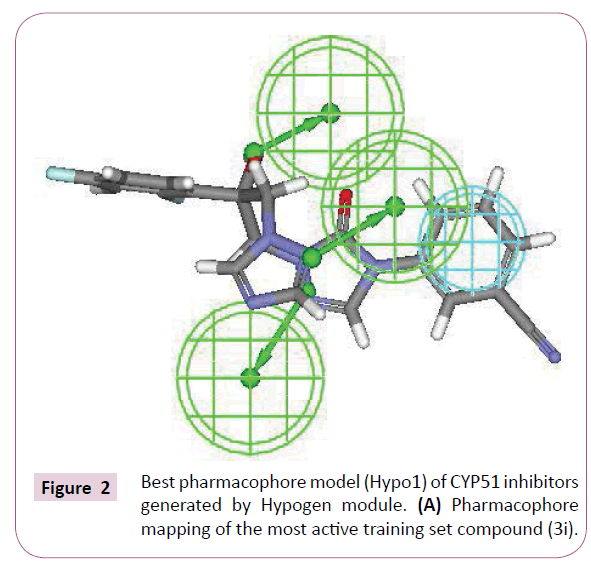 cheminformatics-pharmacophore-model