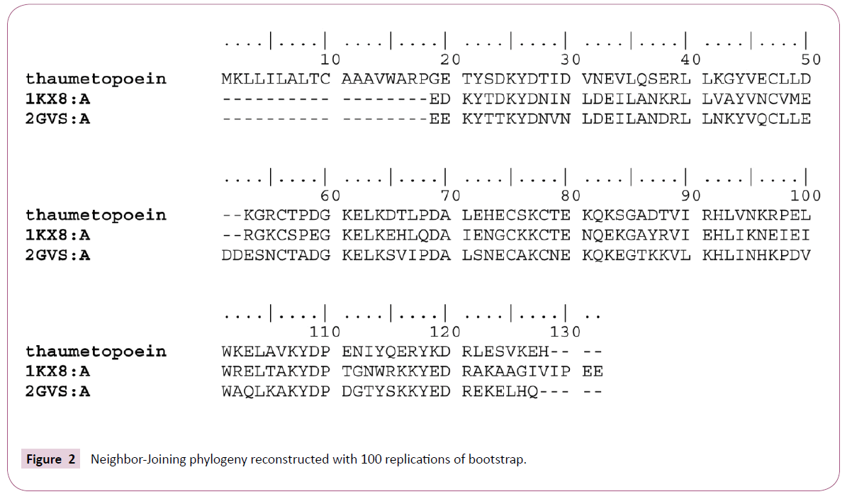 cheminformatics-phylogeny-reconstructed