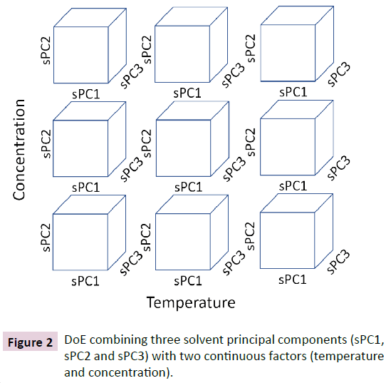 cheminformatics-solvent-principal