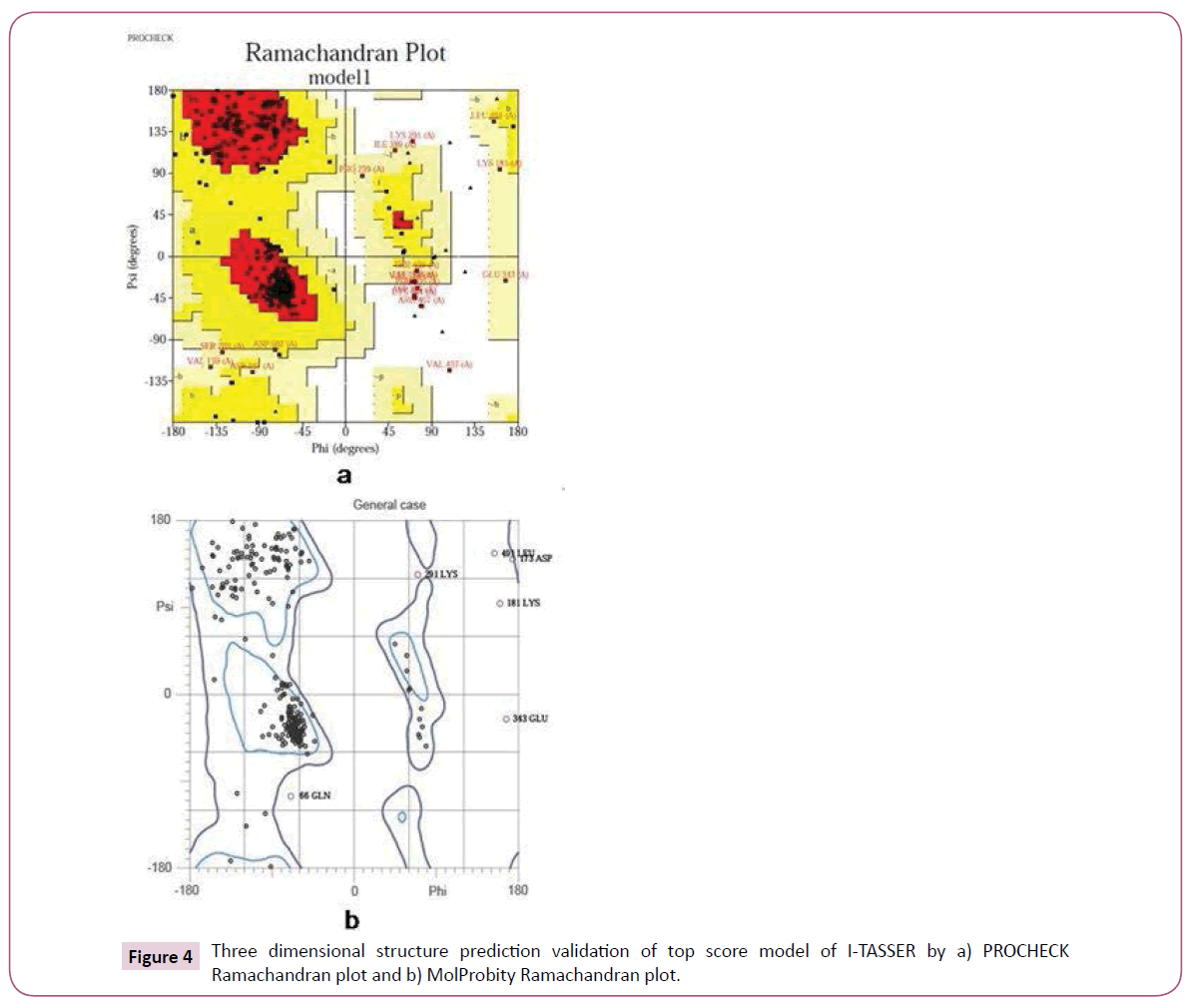 cheminformatics-structure-prediction