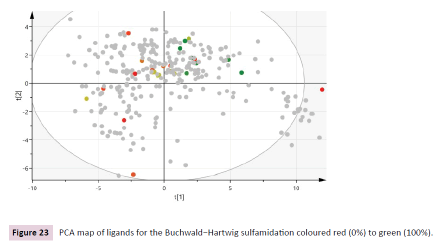 cheminformatics-sulfamidation