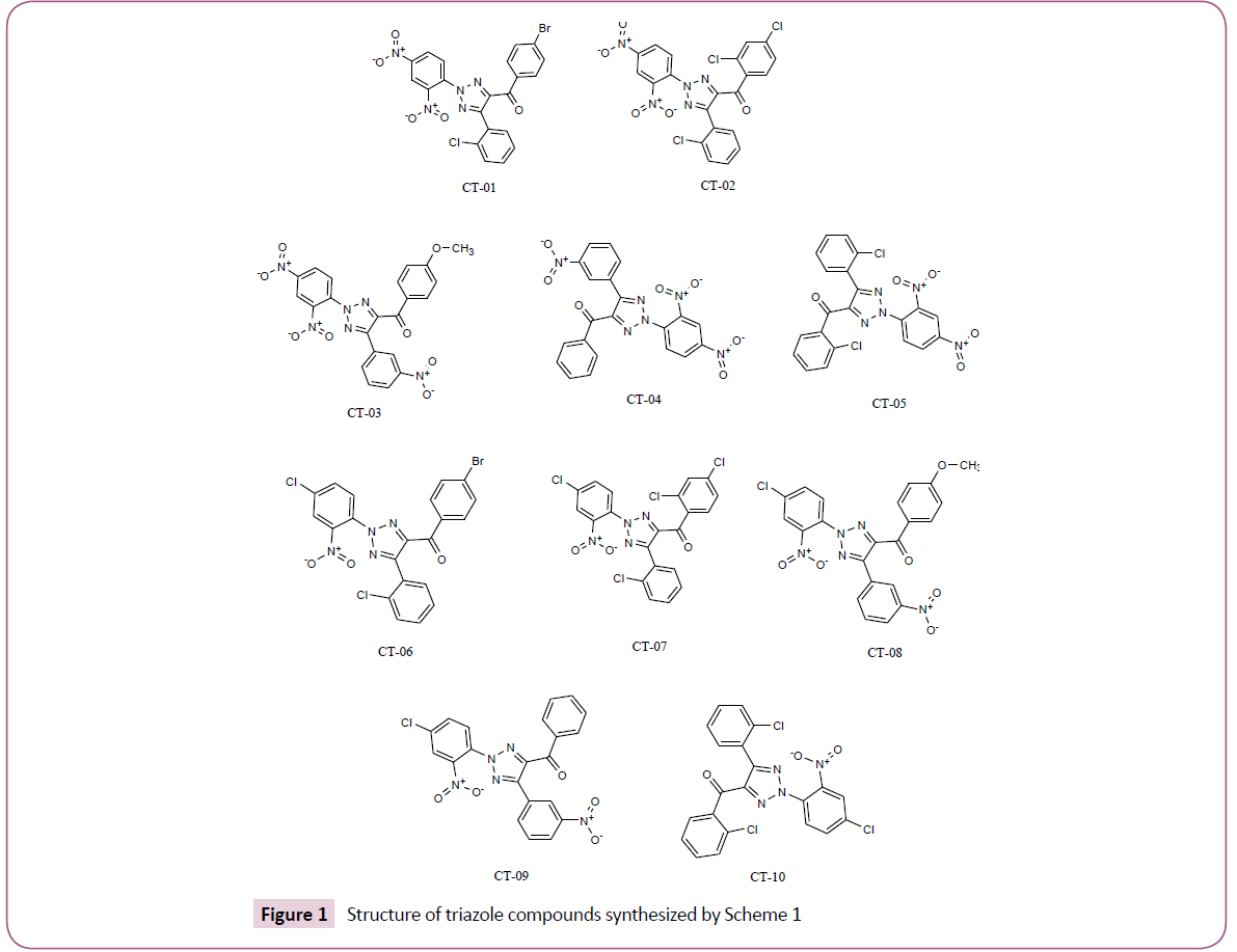 cheminformatics-triazole-compounds